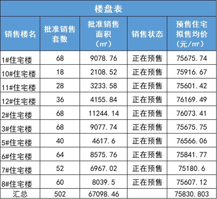 来源：北京市住建委，观点指数整理