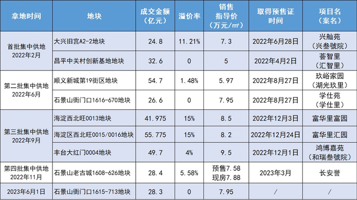 来源：公开信息，观点指数整理