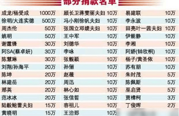 成龙慈善基金会遭黑客华体会- 华体会体育官网- 华体会体育APP下载攻击3天 网友：不敢捐款