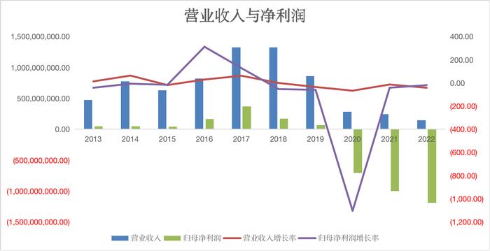 從人參大王走到退市紫鑫藥業高管離職新主被立案資產幾乎只剩下不能賣