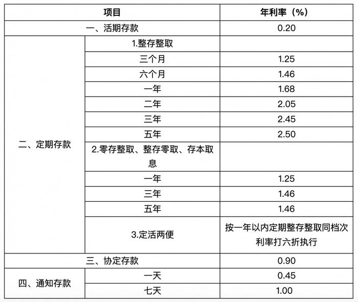 邮储银行官网截图