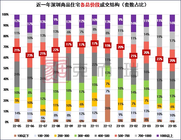深圳豪宅大宴开启，海德园A区不过是开场秀？-深圳海德园楼盘