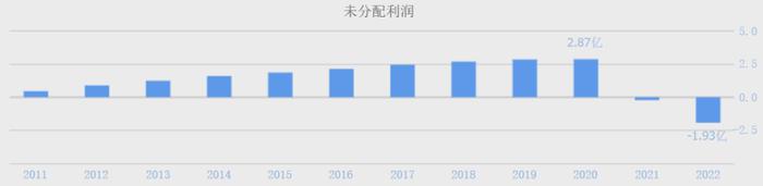 （数据来源：同花顺网站）