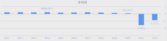 （数据来源：同花顺网站）