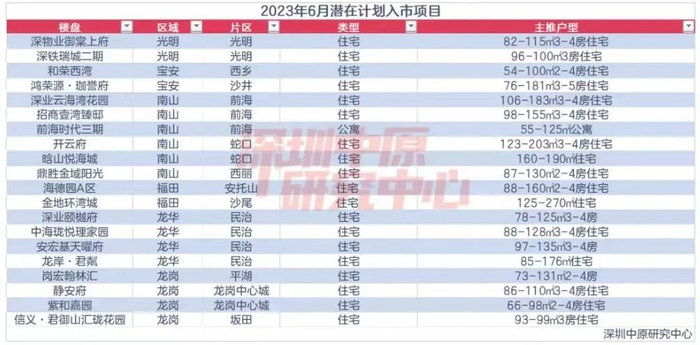 深圳豪宅大宴开启，海德园A区不过是开场秀？-深圳海德园楼盘