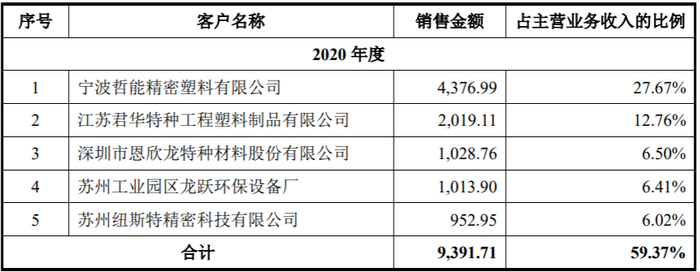 苏州环保设备厂