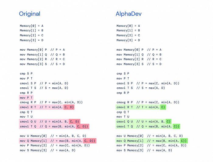 AlphaDev 使用其复制动作时，发现只需要 max（B，min（A，C））。来源：Nature