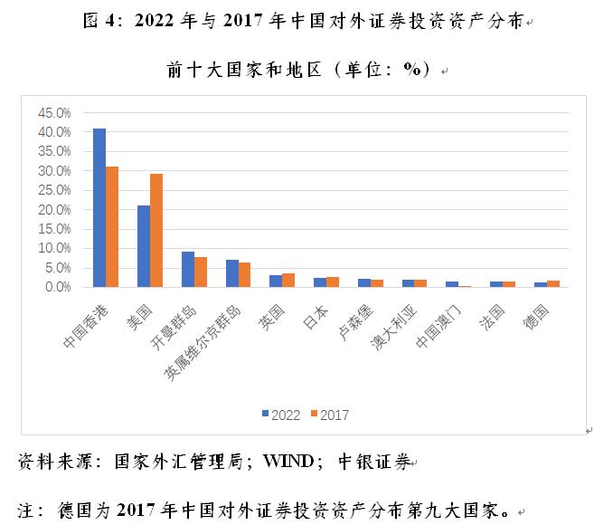 管涛中国对外证券投资印象