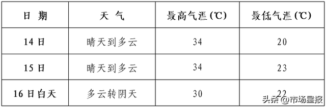 来源：安徽气象