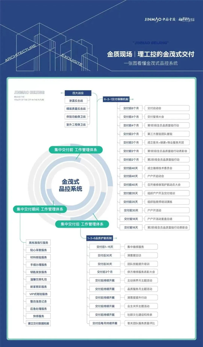 ▲理工控的金茂式交付