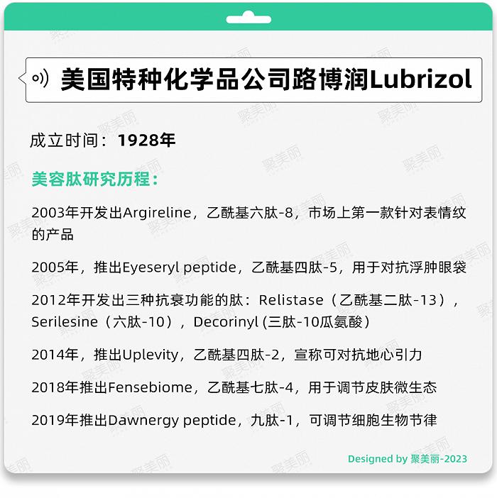 国产美容肽的30年追赶史：从模仿向创新转型_手机新浪网