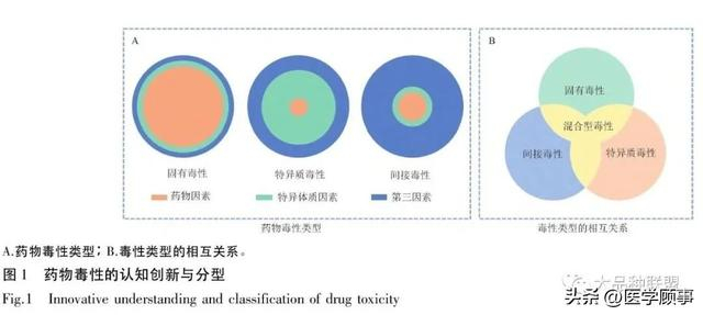 中药新安全观及实践