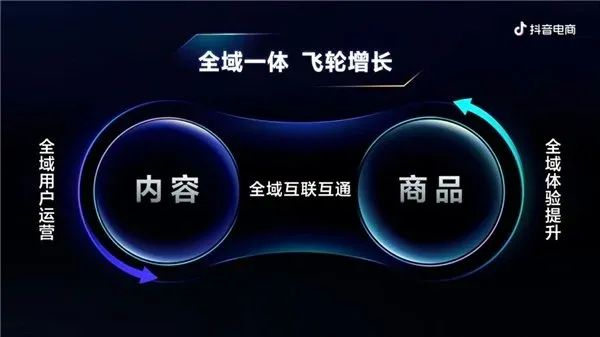 抖音电商生态大会