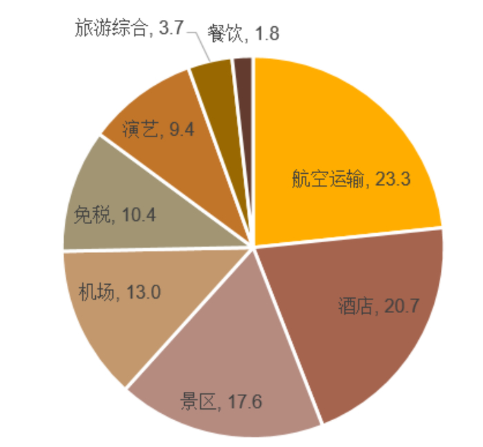 数据来源：Wind资讯   统计截止日期：2023.5。仅代表指数特定时点配置情况，未来可能发生变动。 