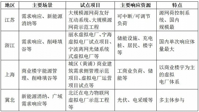 来源：能链研究院制图