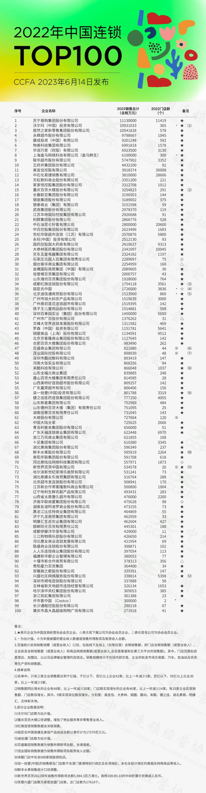 图/中国连锁经营协会微信公众号截图
