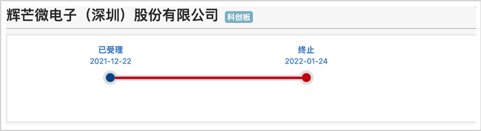 ▲来源：上交所发行审核官网