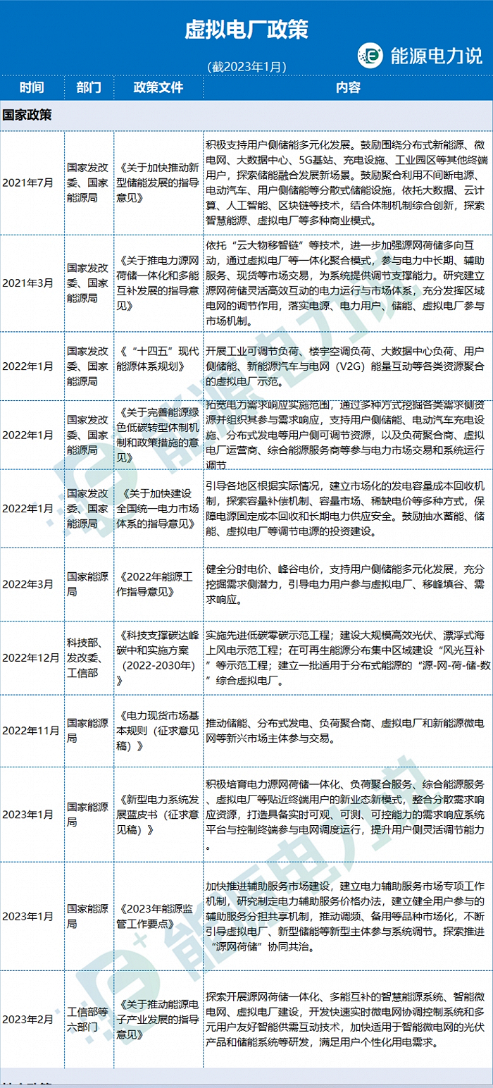 来源：能源电力说