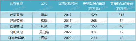 来源：中康FIC数据、开思系统，中康产业研究院整理