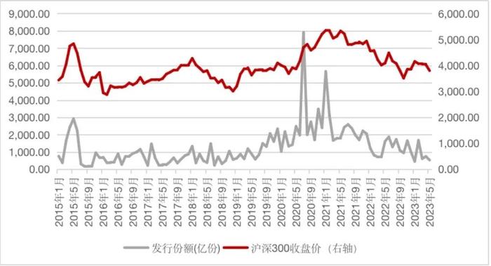 基金滞销图片