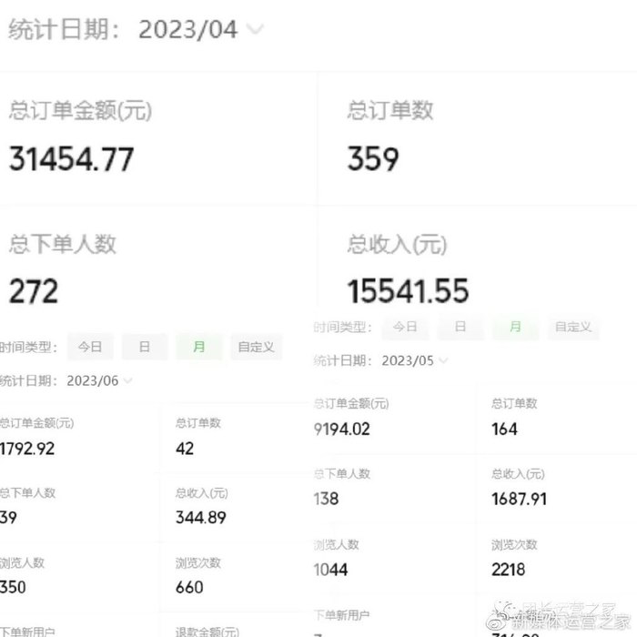 快团团现状!大团长半死不活,帮卖团长没几个订单!如何破?