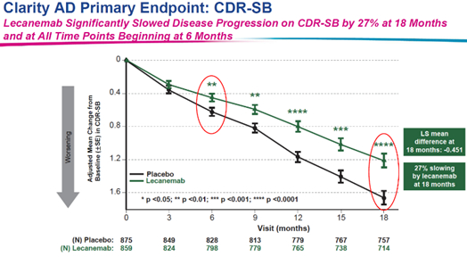 来源：渤健官网