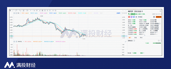 图片来源:富途交易软件