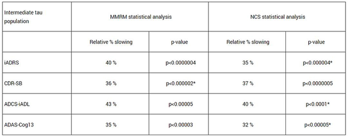来源：礼来官网