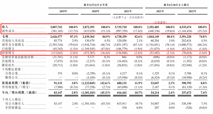 图源：中旭未来招股书