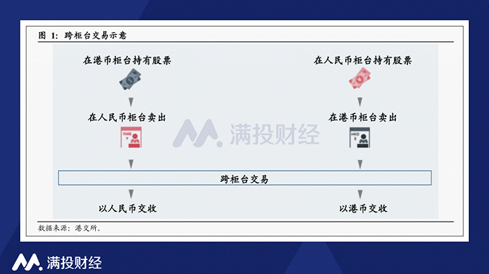 图片来源：国信证券