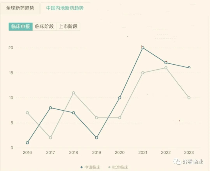 图表来源：Insight数据库