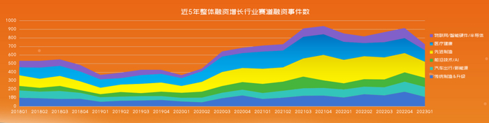来源：36氪创投平台