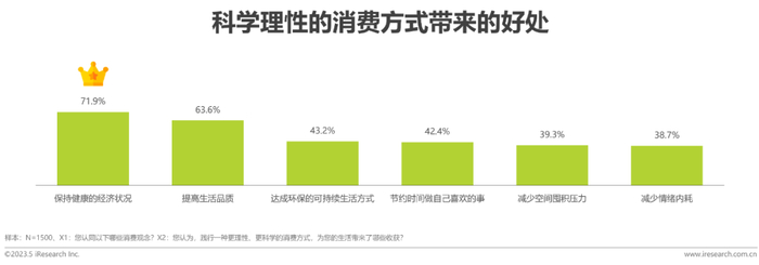 人应该怎样树立消费观念