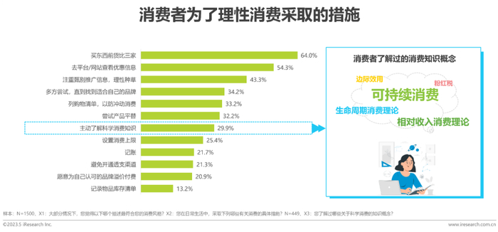 人应该怎样树立消费观念