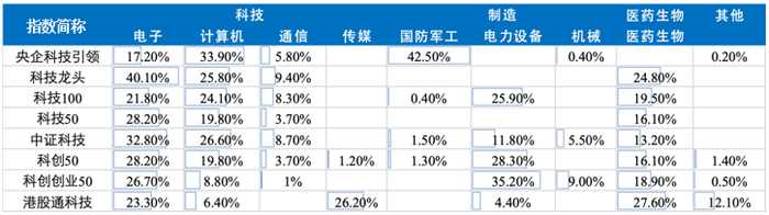 数据来源：Wind，截至2023.06.02，行业分类参考申万一级行业分类