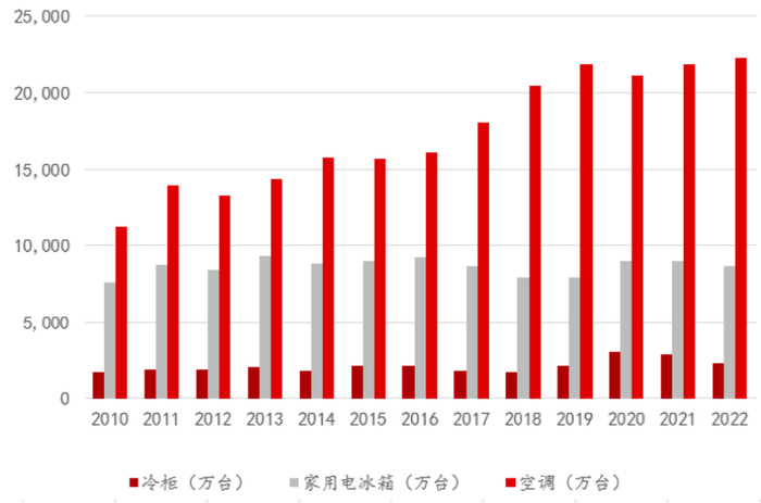 资料来源：万得Wind