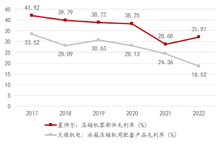 资料来源：同花顺iFinD