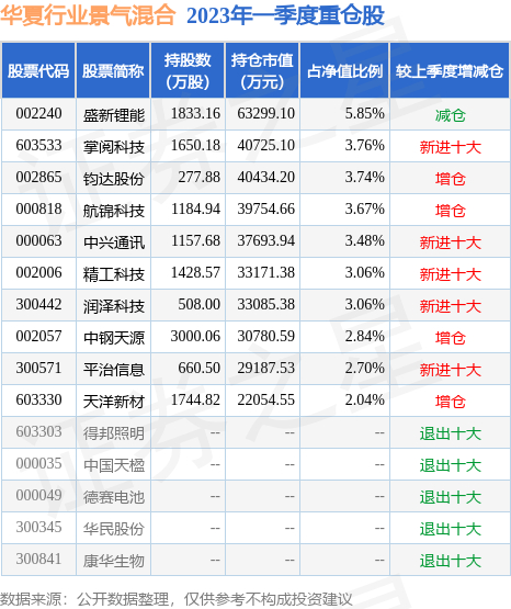 开元棋牌- 开元棋牌官方网站- 开元棋牌APP下载中国基金业协会：注销8家机构私募基金管理人登记