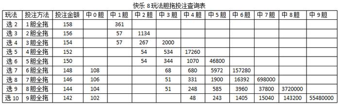 【快乐8派奖"网红"胆拖玩法魅力大|派奖|胆码|六中_新浪新闻