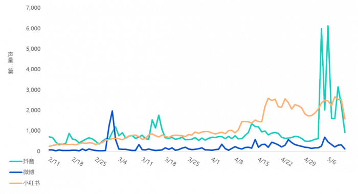 图源魔镜市场情报