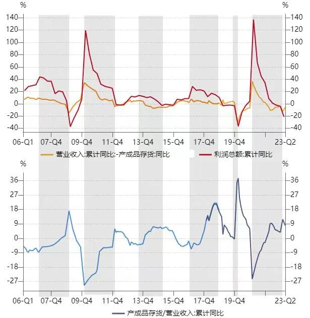来源：Wind，截至2023.4