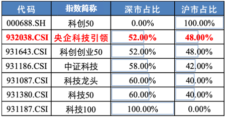 数据来源：Wind，ETF研究室整理，截至2023.06.02