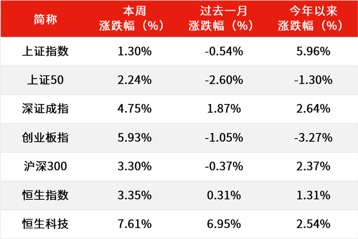 数据来源：Wind，截至2023年6月16日。过往表现不预示未来，市场有风险，投资需谨慎。