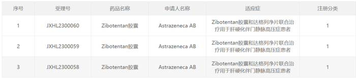 截图来源：CDE官网