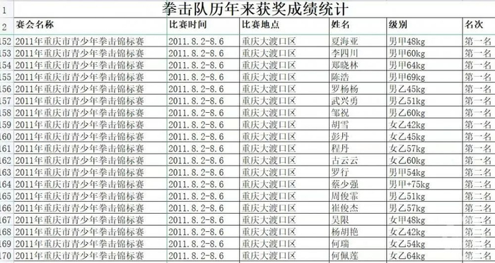 ▲部分获奖名单。
