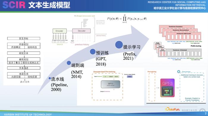 二维码生成文本如何写?_ios捷径生成文本分享_人工智能自动生成文本