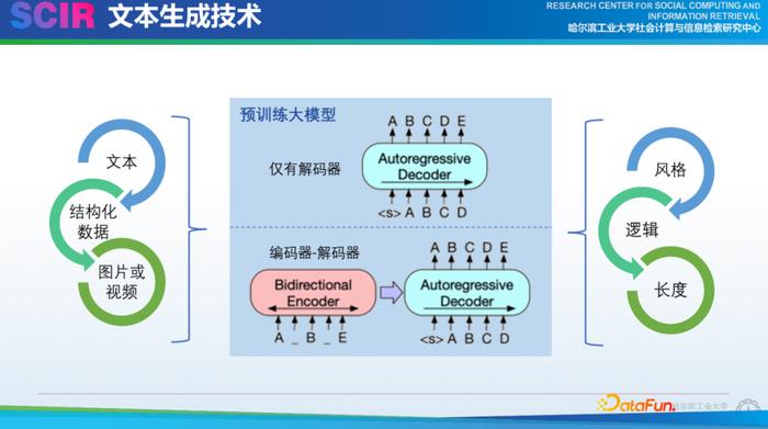 二维码生成文本如何写?_人工智能自动生成文本_ios捷径生成文本分享