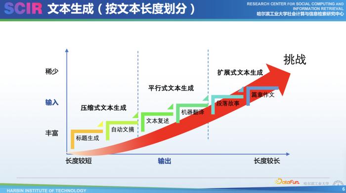 二维码生成文本如何写?_人工智能自动生成文本_ios捷径生成文本分享