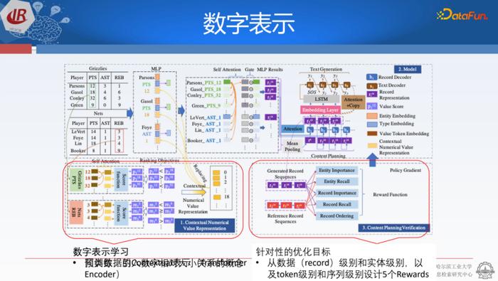 人工智能自动生成文本_二维码生成文本如何写?_ios捷径生成文本分享