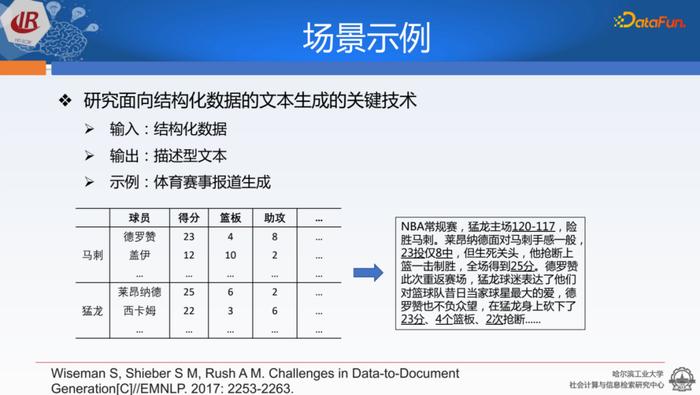 ios捷径生成文本分享_二维码生成文本如何写?_人工智能自动生成文本